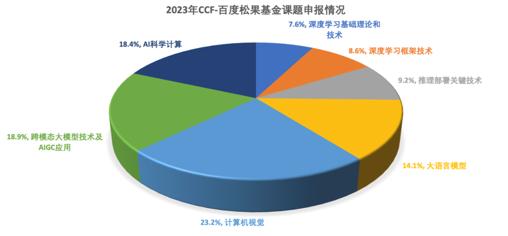 图片2 课题申报情况.jpg
